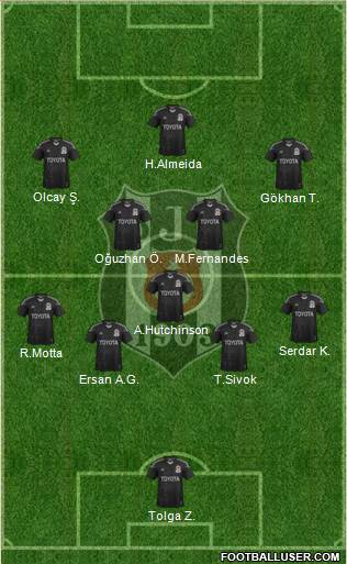 Besiktas JK Formation 2013