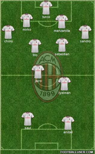 A.C. Milan Formation 2013