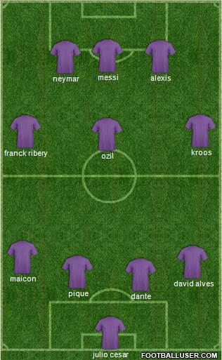 Champions League Team Formation 2013