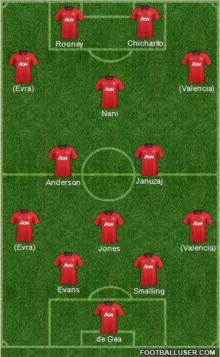 Manchester United Formation 2013