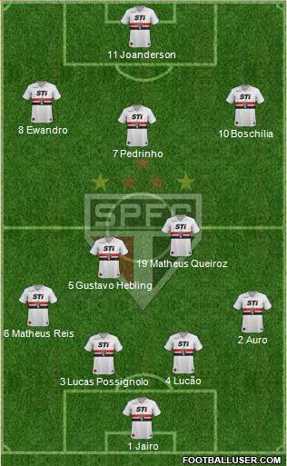 São Paulo FC Formation 2013