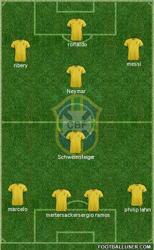 Brazil Formation 2013