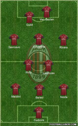 A.C. Milan Formation 2013