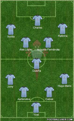 R.C. Celta S.A.D. Formation 2013