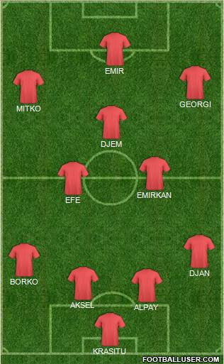 Champions League Team Formation 2013