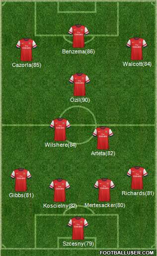 Arsenal Formation 2013