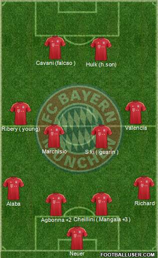 FC Bayern München Formation 2013