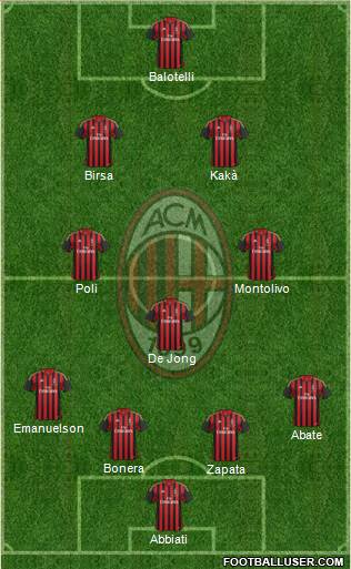 A.C. Milan Formation 2013