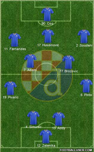 NK Dinamo Formation 2013