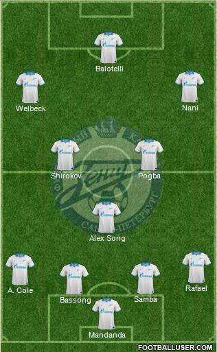 Zenit St. Petersburg Formation 2013