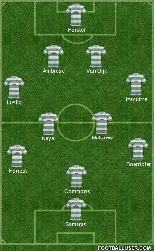 Celtic Formation 2013