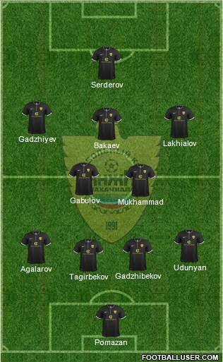 Anzhi Makhachkala Formation 2013