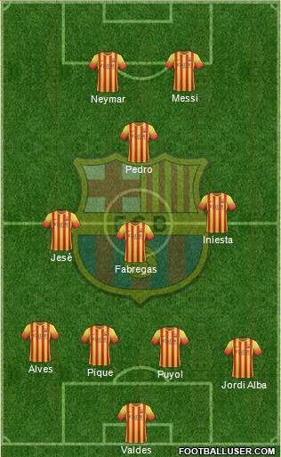 F.C. Barcelona Formation 2013