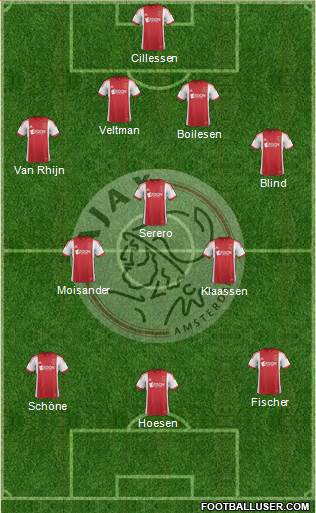 AFC Ajax Formation 2013