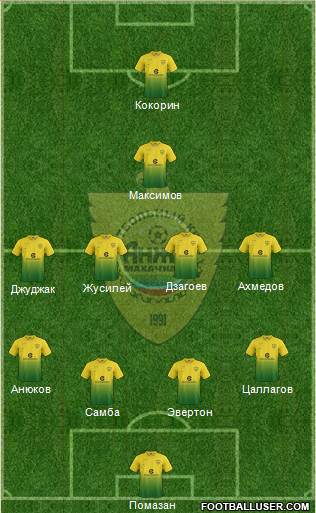 Anzhi Makhachkala Formation 2013