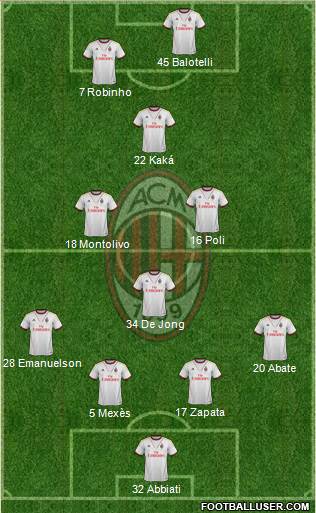 A.C. Milan Formation 2013