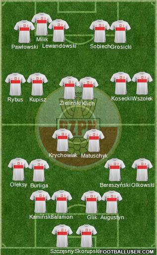 Poland Formation 2013