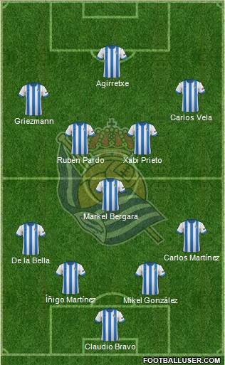 Real Sociedad S.A.D. Formation 2013