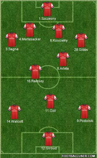 Arsenal Formation 2013