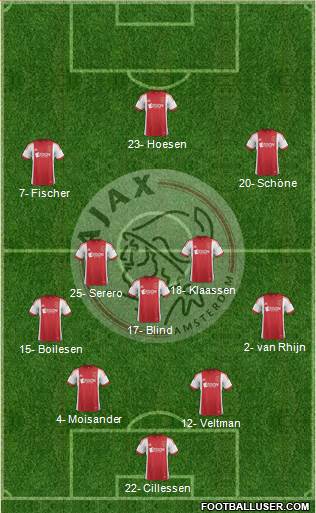 AFC Ajax Formation 2013