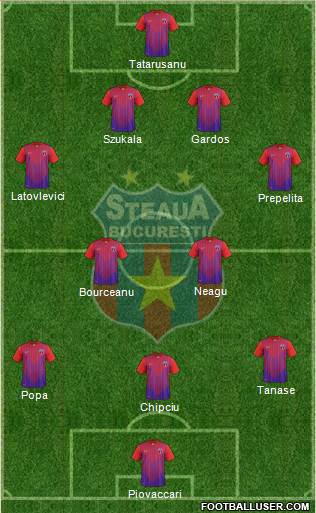 FC Steaua Bucharest Formation 2013