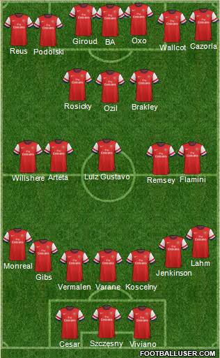 Arsenal Formation 2013