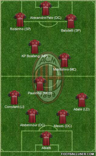 A.C. Milan Formation 2013