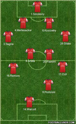 Arsenal Formation 2013