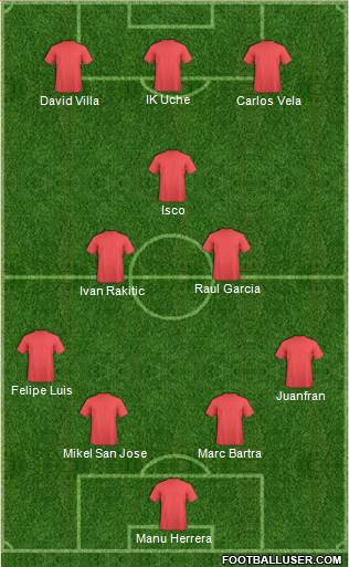 Dream Team Formation 2013