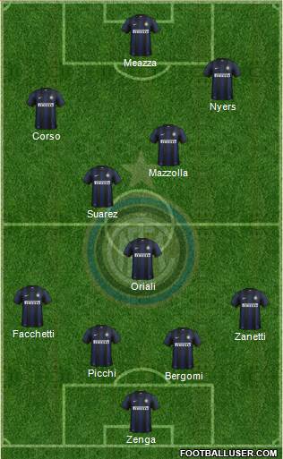 F.C. Internazionale Formation 2013