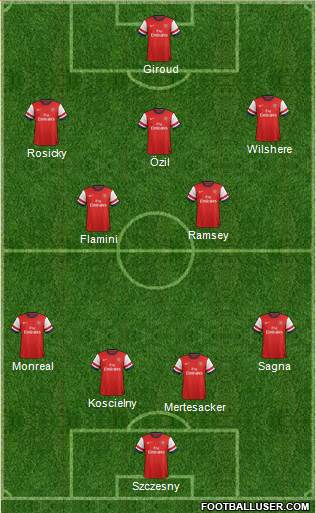 Arsenal Formation 2013