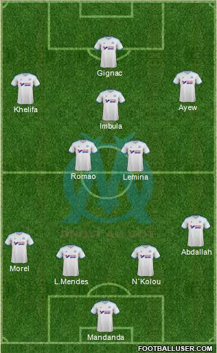 Olympique de Marseille Formation 2013