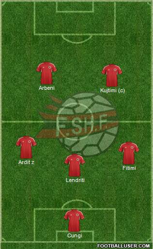 Albania Formation 2013