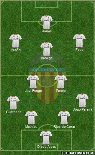 Valencia C.F., S.A.D. Formation 2013