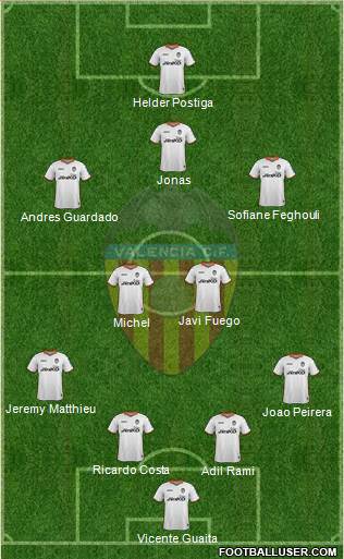 Valencia C.F., S.A.D. Formation 2013