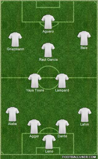 Fifa Team Formation 2013