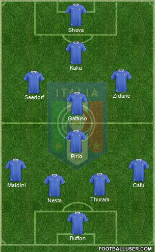 Italy Formation 2013