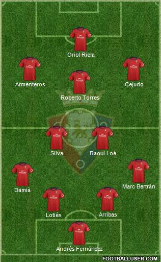 C. At. Osasuna Formation 2013