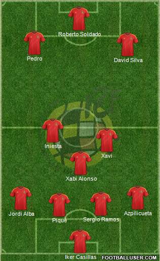 Spain Formation 2013