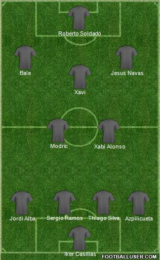 Dream Team Formation 2013