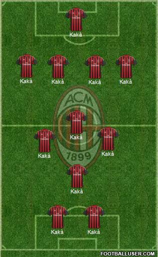 A.C. Milan Formation 2013