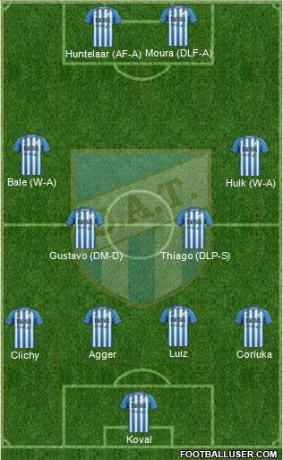 Atlético Tucumán Formation 2013