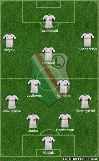 Legia Warszawa Formation 2013