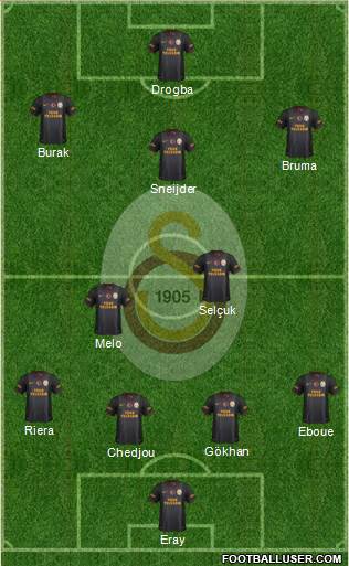 Galatasaray SK Formation 2013