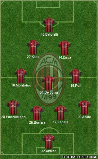 A.C. Milan Formation 2013