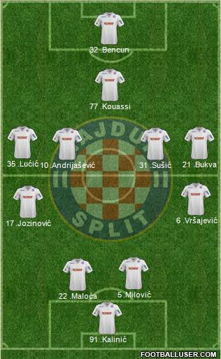 HNK Hajduk Formation 2013