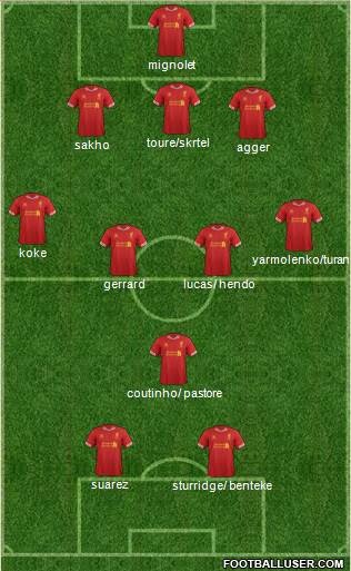 Liverpool Formation 2013