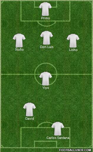 Dream Team Formation 2013