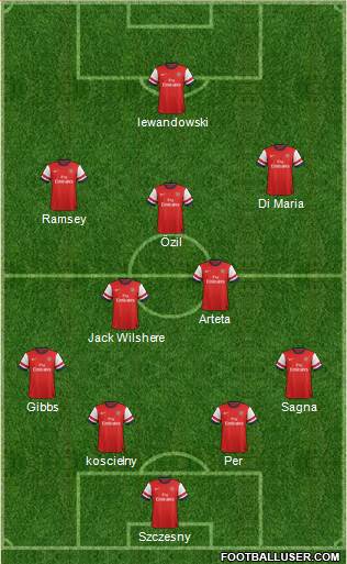 Arsenal Formation 2013