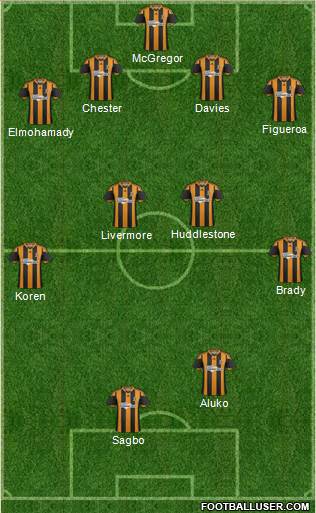 Hull City Formation 2013